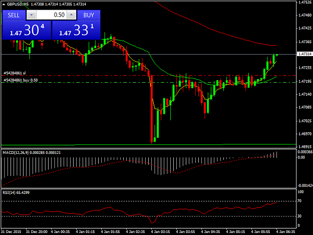 Click to Enlarge

Name: GBPUSDM5.png
Size: 31 KB
