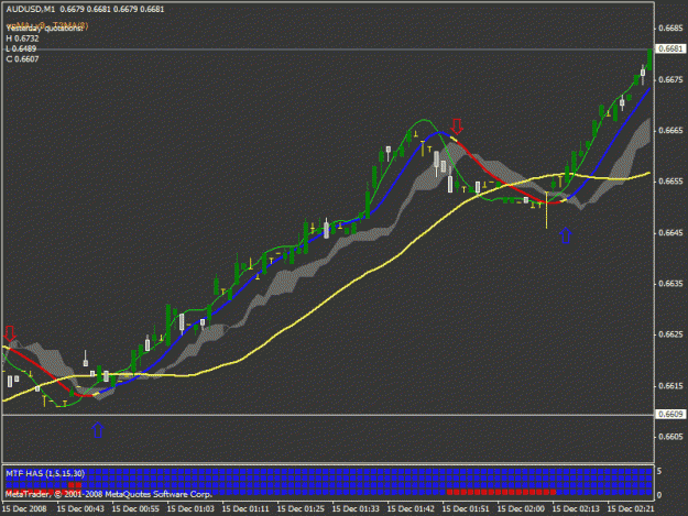 Click to Enlarge

Name: audusd_15dec.gif
Size: 19 KB