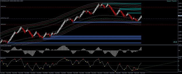 Click to Enlarge

Name: EURUSDmicroM2.png
Size: 57 KB