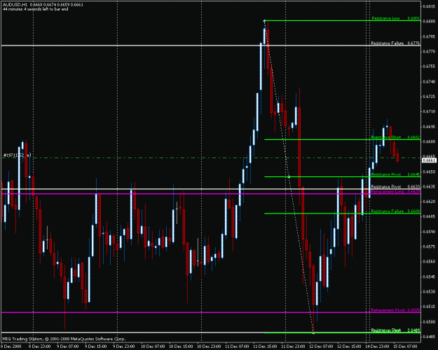 Click to Enlarge

Name: audusd.gif
Size: 25 KB