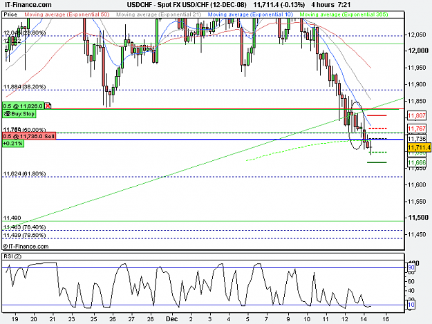Click to Enlarge

Name: USD_CHF (12-DEC-08).png
Size: 17 KB