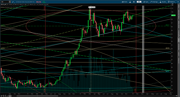 Click to Enlarge

Name: US Dollar 1-4-16.png
Size: 284 KB