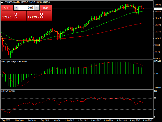 Click to Enlarge

Name: US30USDMonthly.png
Size: 30 KB