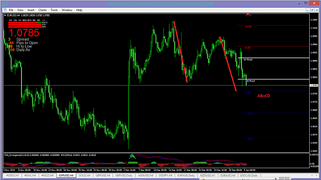 Click to Enlarge

Name: eurusd ab+cd h4.png
Size: 52 KB