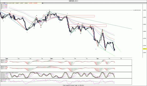 Click to Enlarge

Name: GBPUSD_H1.gif
Size: 190 KB