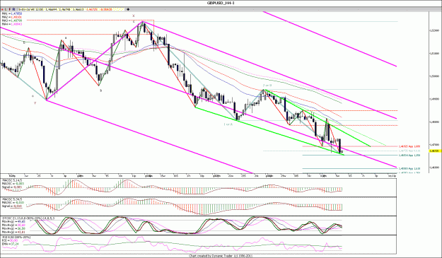Click to Enlarge

Name: GBPUSD_H4.gif
Size: 208 KB