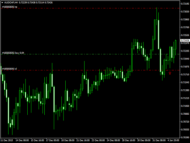 Click to Enlarge

Name: AUDCHFH4 5116.png
Size: 34 KB