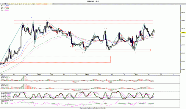 Click to Enlarge

Name: USDCAD_1.gif
Size: 193 KB