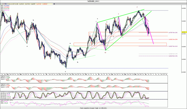 Click to Enlarge

Name: NZDUSD_H4.gif
Size: 235 KB