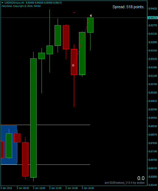 Click to Enlarge

Name: USDNOKmicroH1.png
Size: 22 KB