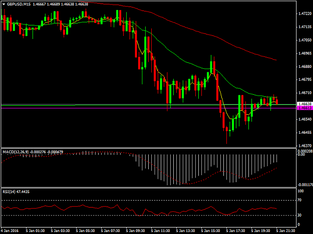 Click to Enlarge

Name: GBPUSDM15.png
Size: 30 KB