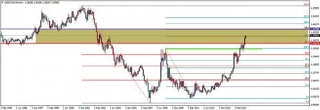 Click to Enlarge

Name: USDCADMonthly.png
Size: 30 KB