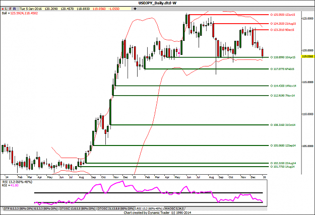Click to Enlarge

Name: UJ Weekly Support.png
Size: 44 KB