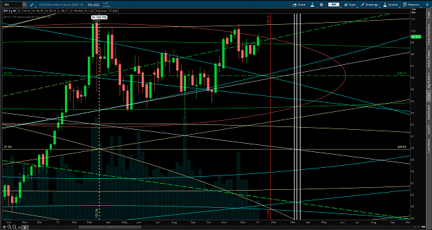 Click to Enlarge

Name: us dollar 1-5-16.png
Size: 221 KB