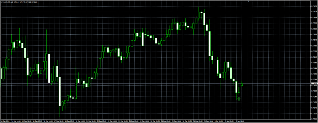 Click to Enlarge

Name: aud6jancandles.png
Size: 41 KB