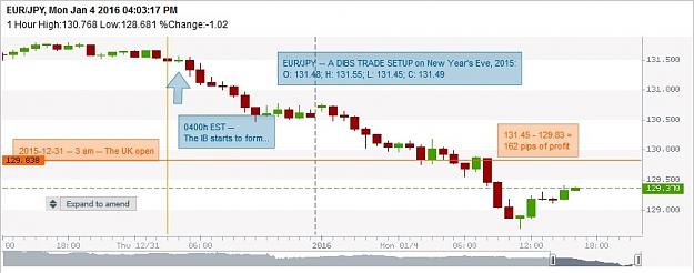 Click to Enlarge

Name: DIBS TRADE - 2015-12-31 - A NEW YEAR'S EVE DIBS TRADE on EURJPY.jpg
Size: 79 KB