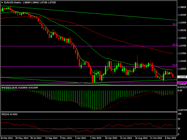 Click to Enlarge

Name: EURUSDWeekly.png
Size: 29 KB