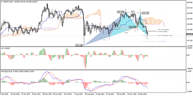 Click to Enlarge

Name: USDJPYDaily.png
Size: 45 KB