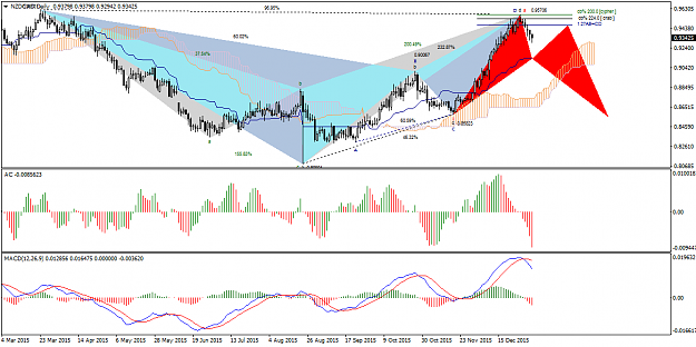 Click to Enlarge

Name: NZDCADDaily.png
Size: 49 KB