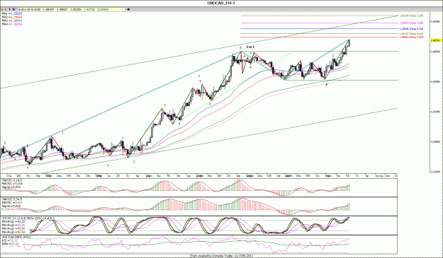 Click to Enlarge

Name: USDCAD_4.gif
Size: 186 KB