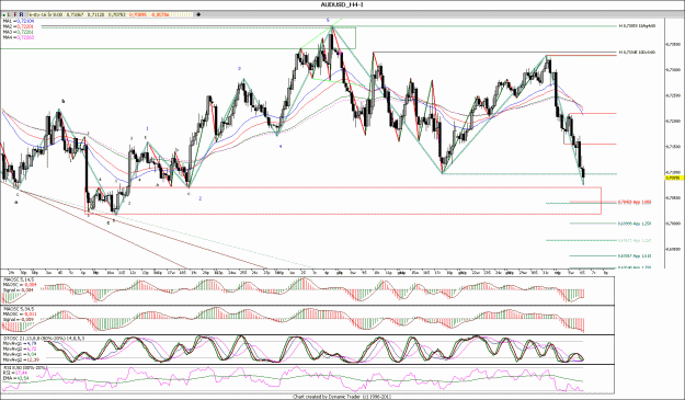 Click to Enlarge

Name: AUDUSD_H4.gif
Size: 232 KB