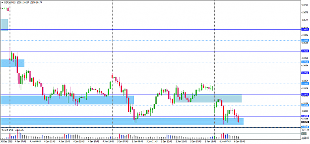 Click to Enlarge

Name: jan6 dax 15m 1025.png
Size: 29 KB