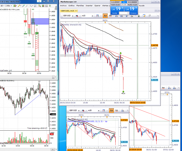 Click to Enlarge

Name: 1.1..06-01-2016 gbpusd 15min cont 5min nd tp tokdo.png
Size: 245 KB