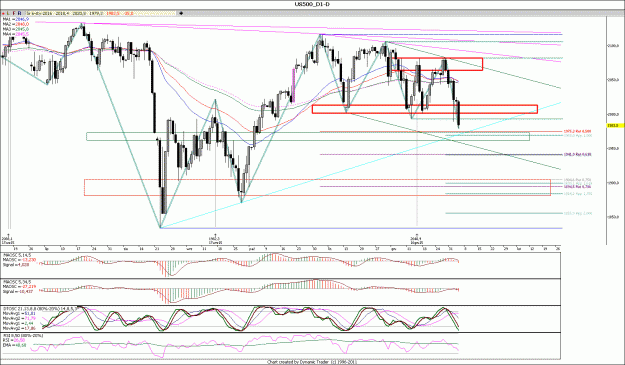 Click to Enlarge

Name: SP500_D1.gif
Size: 212 KB