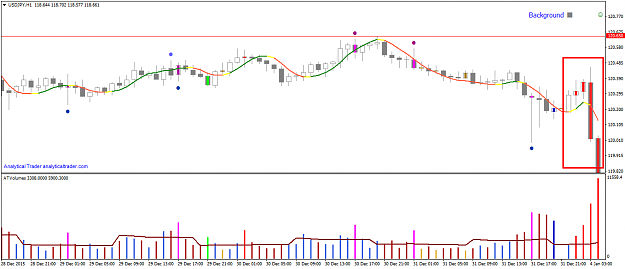Click to Enlarge

Name: USDJPYH1_intradayvolumes.png
Size: 31 KB