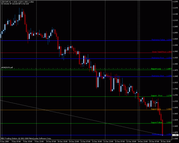 Click to Enlarge

Name: usdchf.gif
Size: 19 KB