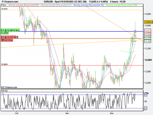 Click to Enlarge

Name: Spot FX EUR_USD (12-DEC-08).png
Size: 20 KB