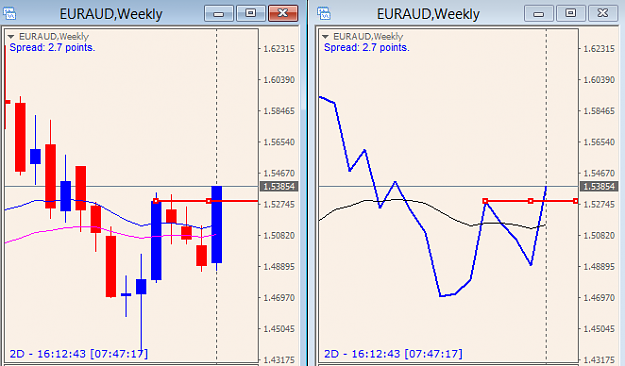Click to Enlarge

Name: euraud Wkly trendchange early warning thurs 7Jan.png
Size: 20 KB