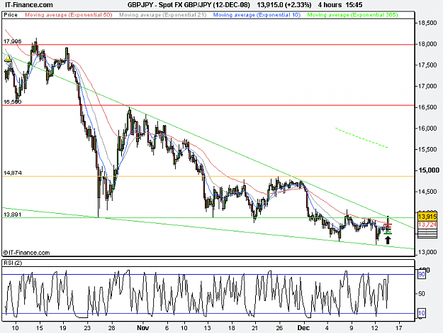 Click to Enlarge

Name: Spot FX GBP_JPY (12-DEC-08).png
Size: 21 KB