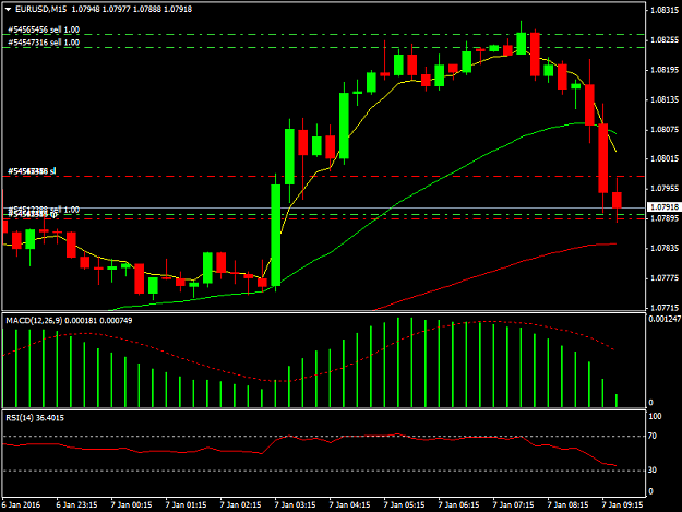 Click to Enlarge

Name: EURUSDM15.png
Size: 30 KB