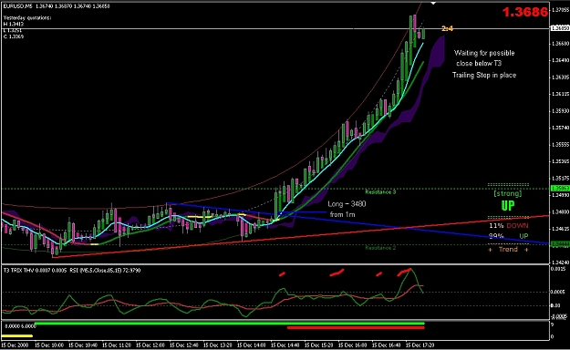 Click to Enlarge

Name: EURUSD 5m 12-15-08 am.jpg
Size: 297 KB