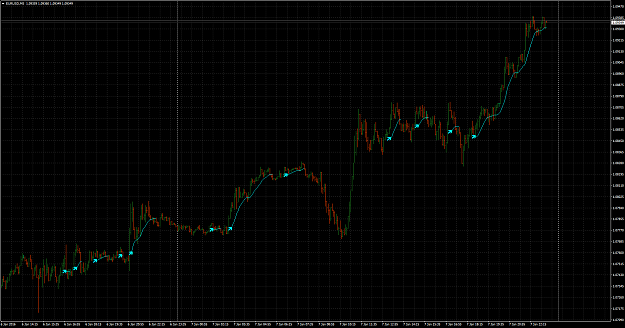 Click to Enlarge

Name: eurusd-m5-robotrade-ltd.png
Size: 81 KB