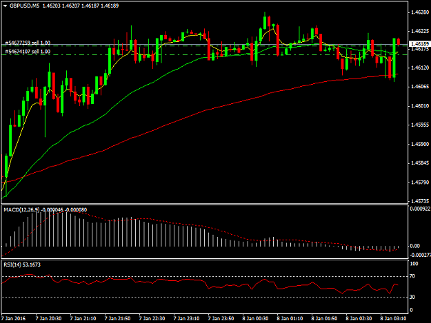 Click to Enlarge

Name: GBPUSDM5.png
Size: 30 KB