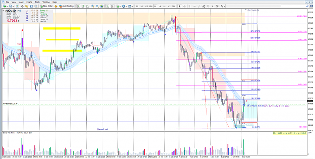 Click to Enlarge

Name: audusd-h1-3o.png
Size: 115 KB