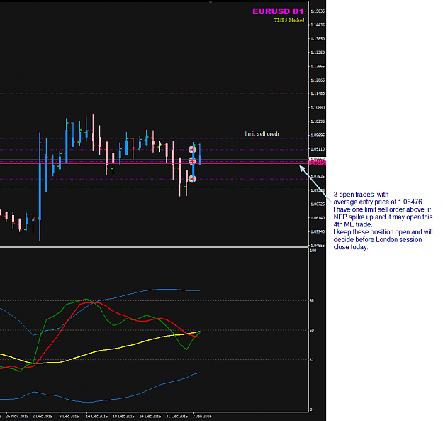 Click to Enlarge

Name: EURUSD D1 trades 8 Jan pre-NFP.png
Size: 34 KB