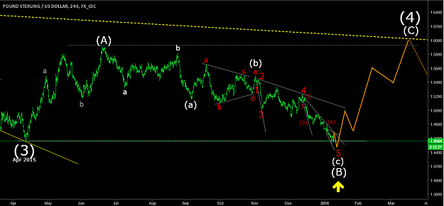 Click to Enlarge

Name: GBPUSD 8Jan16b.png
Size: 61 KB