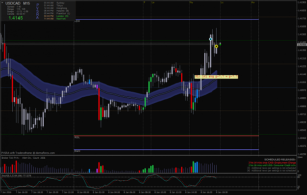 Click to Enlarge

Name: USDCADM15_08thjan2016_01.png
Size: 58 KB
