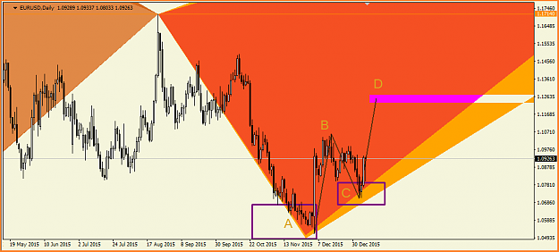 Click to Enlarge

Name: 2015_01_09_EurUsd_Daily.png
Size: 22 KB