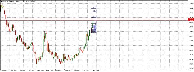 Click to Enlarge

Name: USDCADMonthly19.jpg
Size: 256 KB
