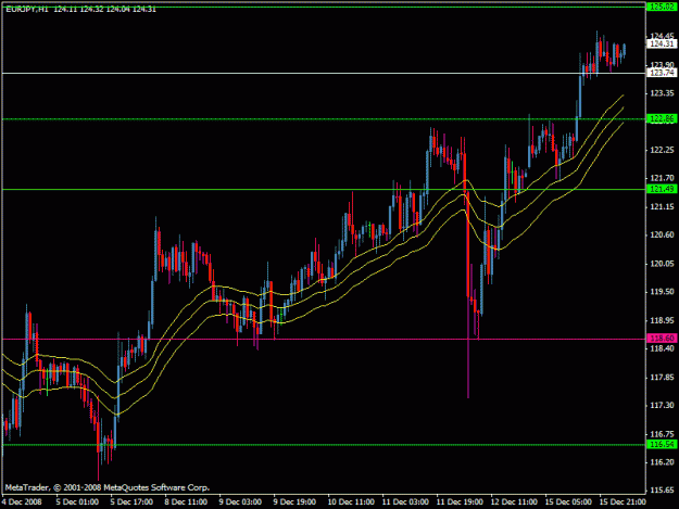 Click to Enlarge

Name: eurjpy.gif
Size: 19 KB