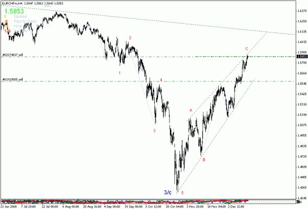 Click to Enlarge

Name: eurchf.gif
Size: 19 KB