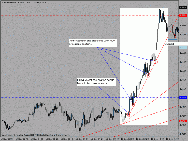 Click to Enlarge

Name: 5minchartnew.gif
Size: 18 KB