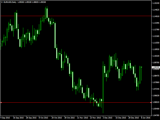 Click to Enlarge

Name: EURUSDDaily 10116.png
Size: 31 KB