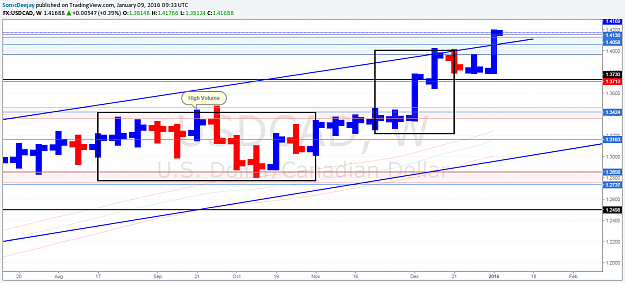 Click to Enlarge

Name: 91usdcad.png
Size: 69 KB