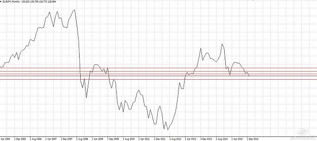 Click to Enlarge

Name: eurjpy monthly plan.jpg
Size: 150 KB