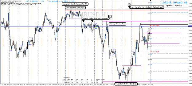 Click to Enlarge

Name: 10th Jan 16 EUR:USD H1 Chart.png
Size: 130 KB
